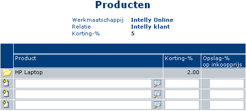 Korting op relatie productniveau