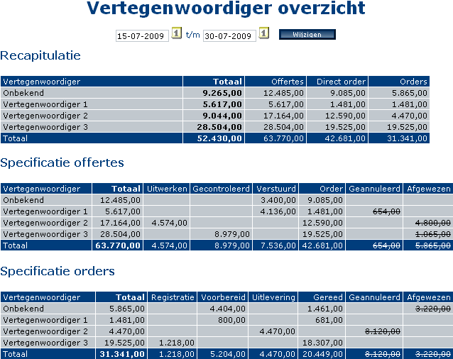 Vertegenwoordiger overzicht